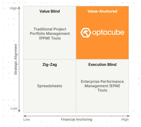 The Two Pillars That Define Execution Success